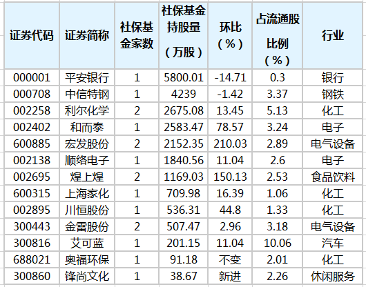 社?；鹬貍}股排行榜.png